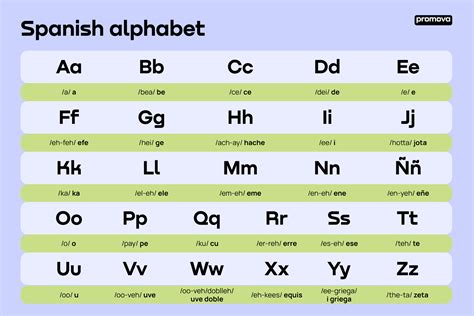 Mastering the Spanish alphabet: A beginner’s guide and key tips.